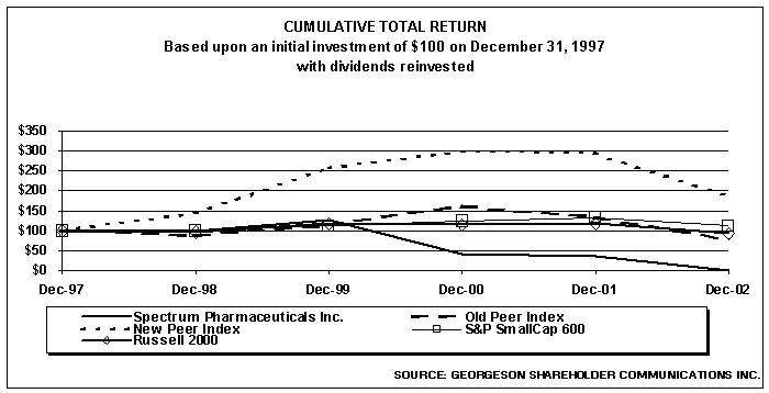 [CUMULATIVE TOTAL RETURN]